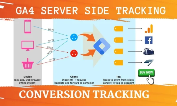 GA4 Server side tracking